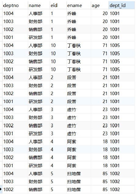 交叉连接查询