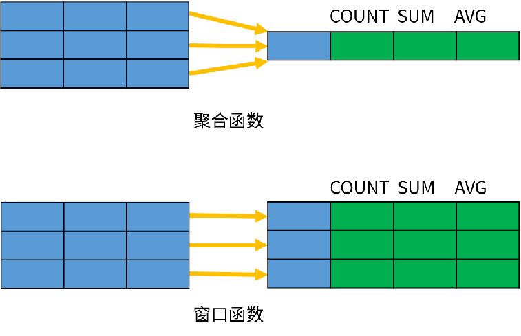 聚合函数-窗口函数