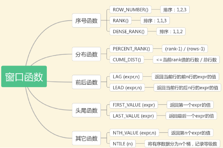 窗口函数