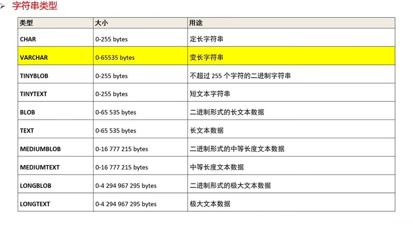 字符串类型