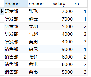 分组求TOPN