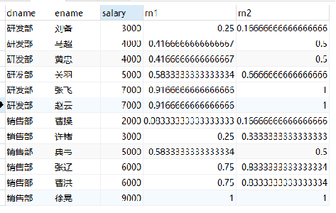 分布函数-(CUME_DIST)