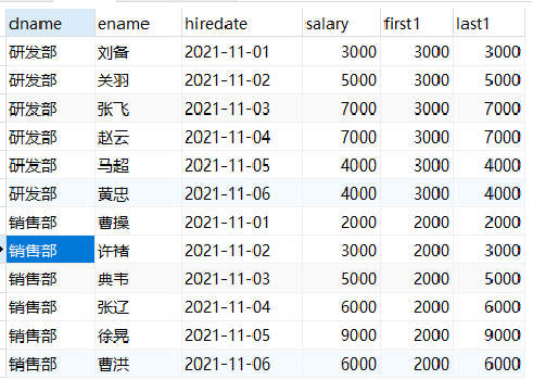 头尾函数-FIRST_VALUE和LAST_VALUE