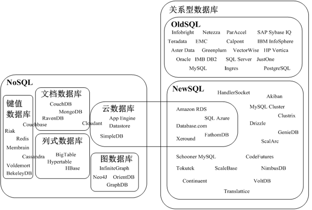 数据库关系图