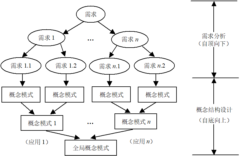 混合策略