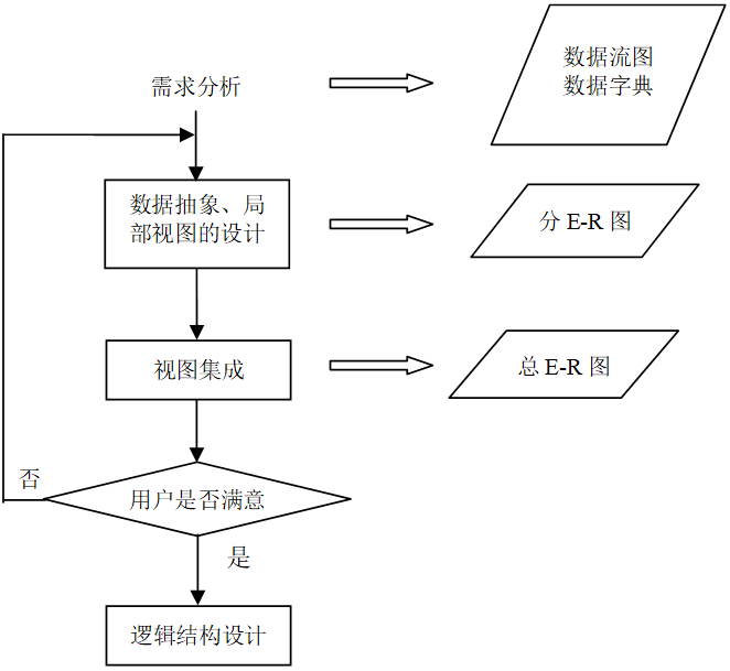 概念结构设计的步骤