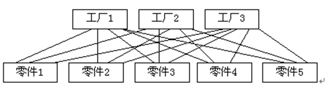 网状模型