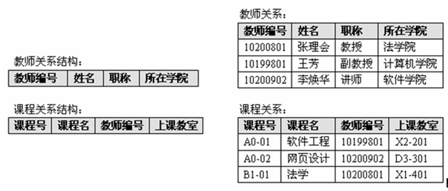 关系模型