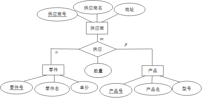 3个及以上