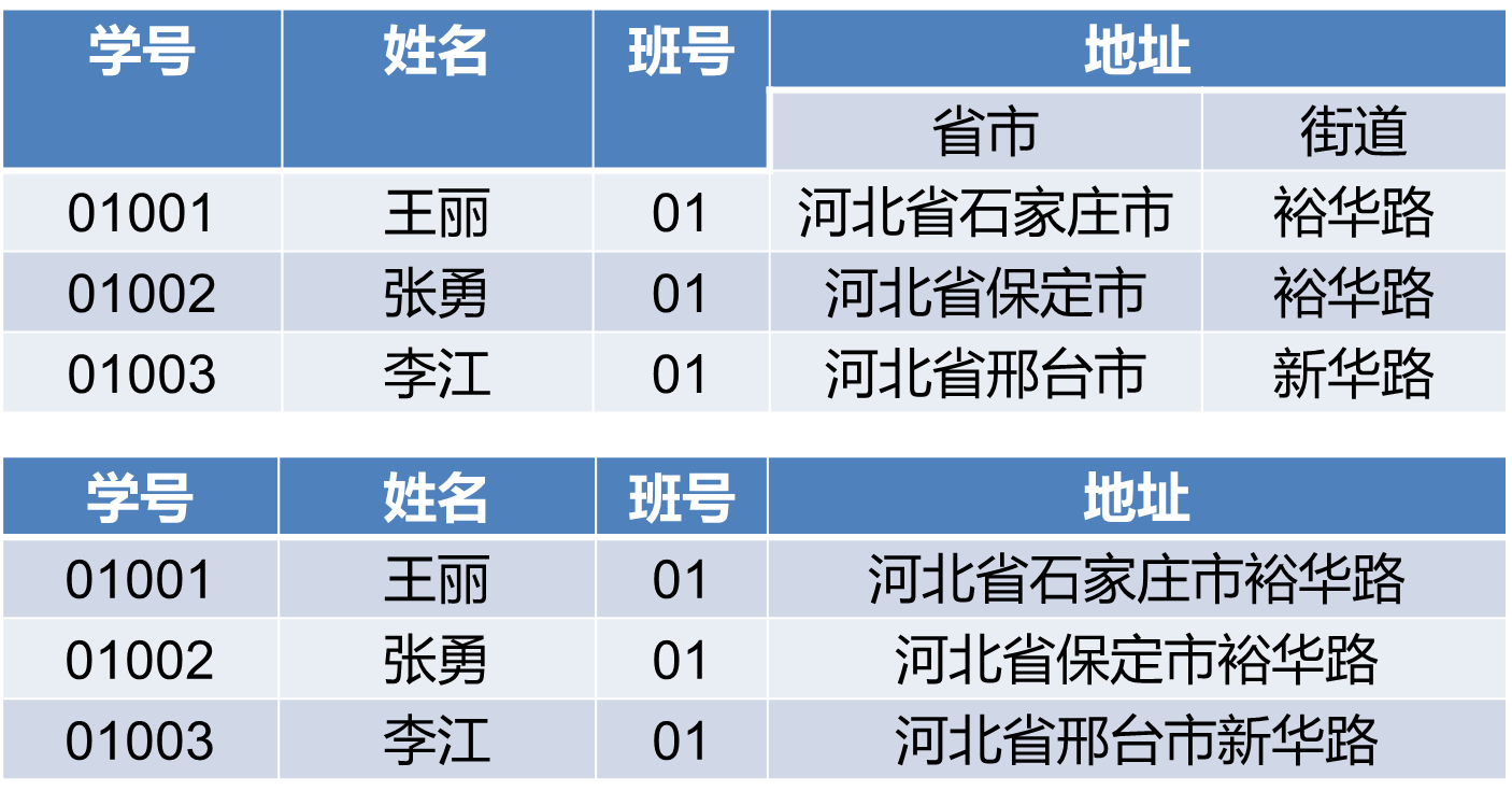 第一范式