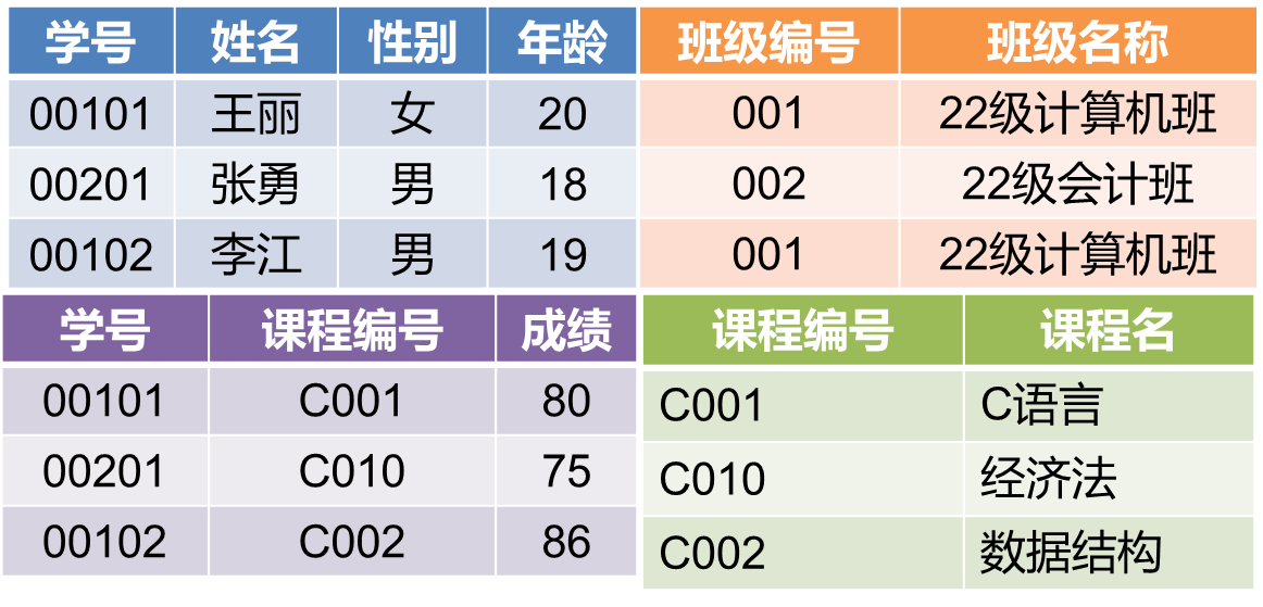 2NF→3NF