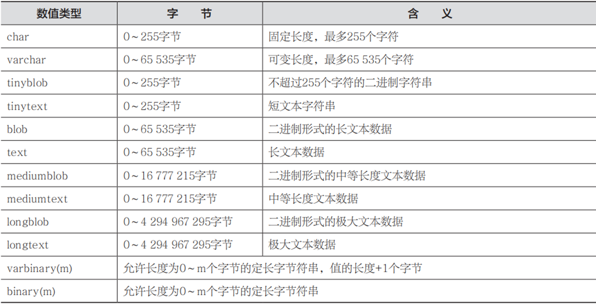 字符串类型