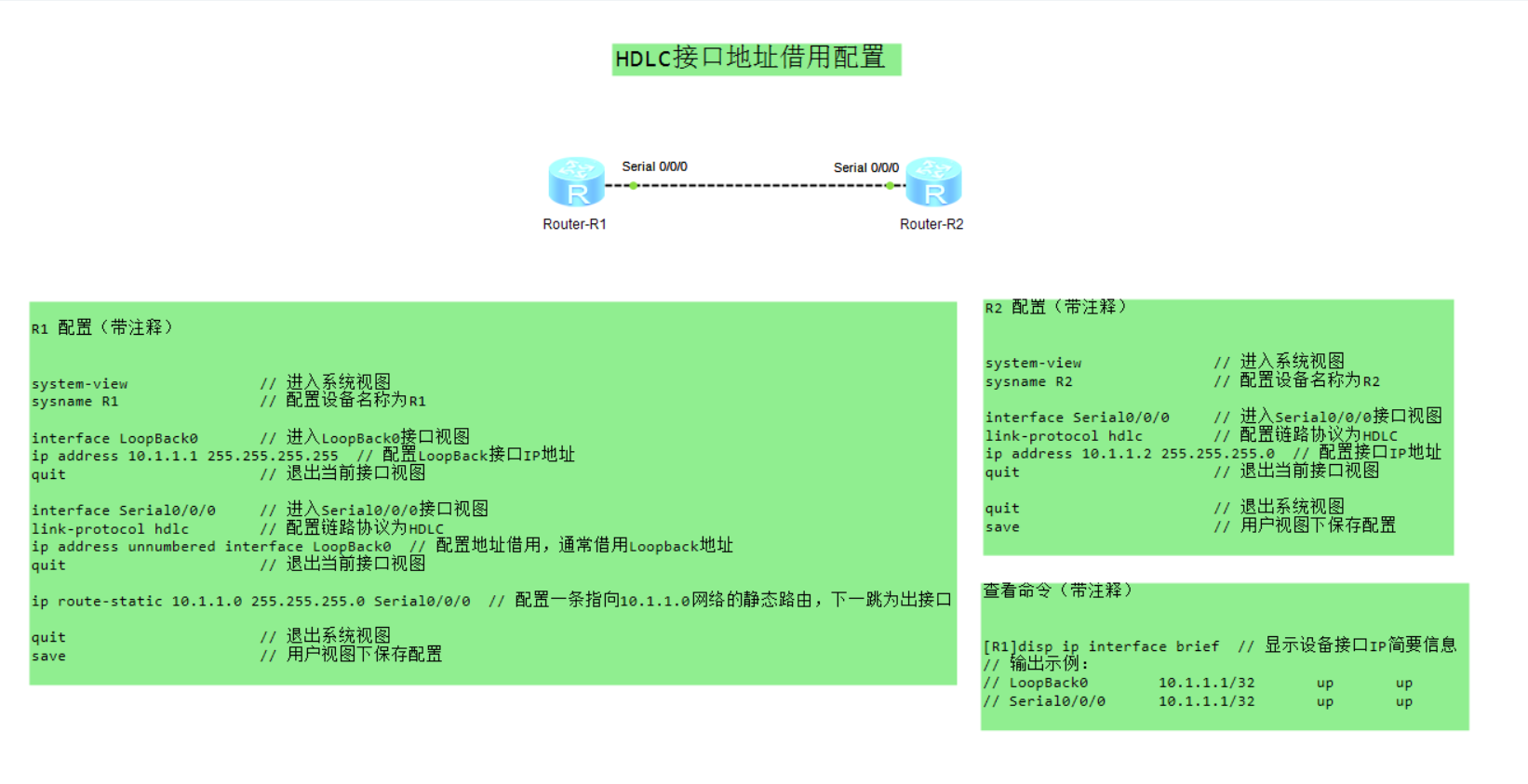 HDLC接口地址借用配置