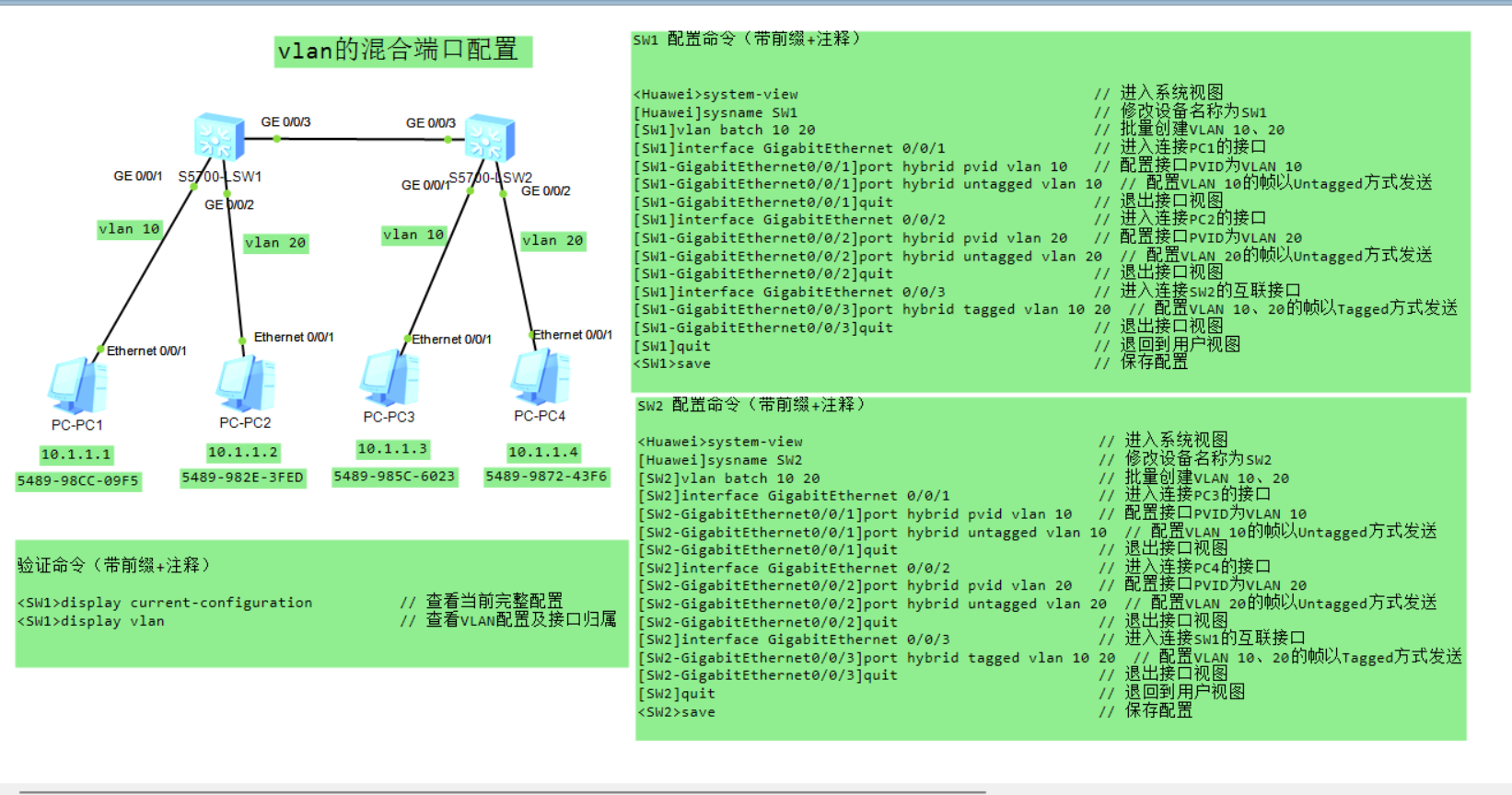 vlan的混合端口配置