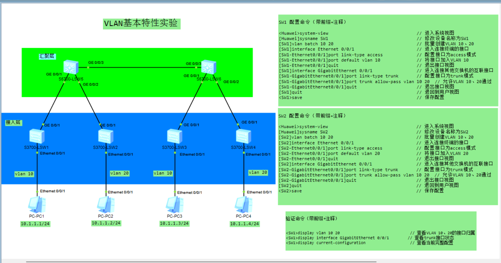 VLAN基本特性实验1