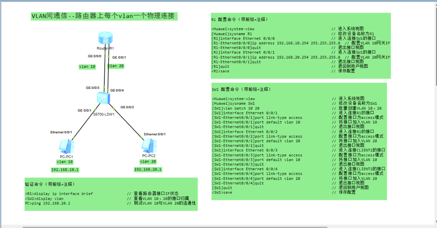 VLAN间通信--路由器上每个vlan一个物理连接