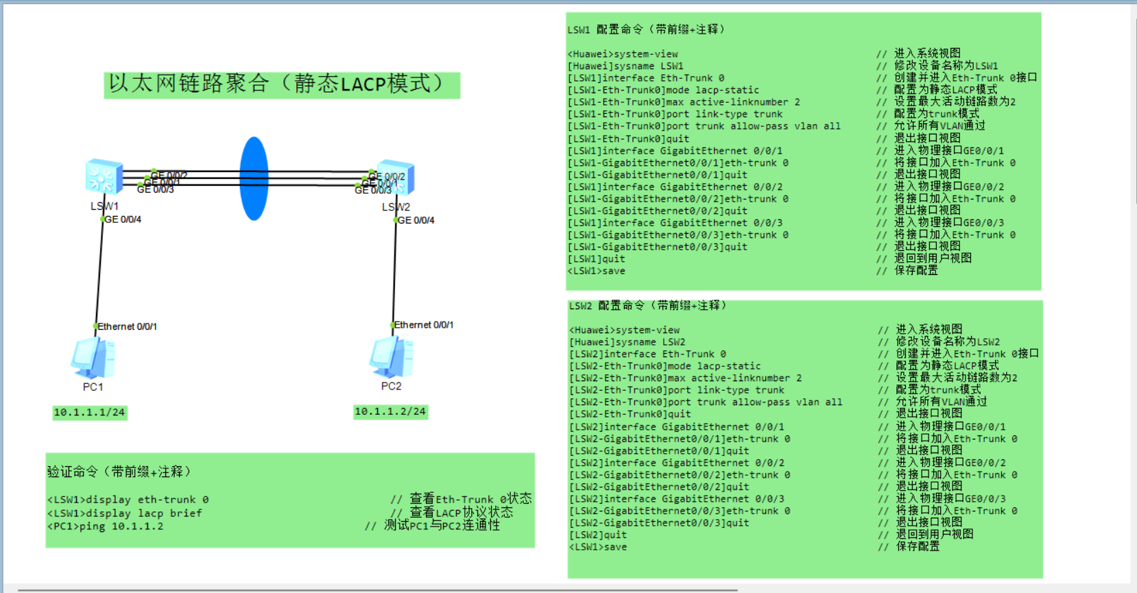 以太网链路聚合(静态LACP模式)