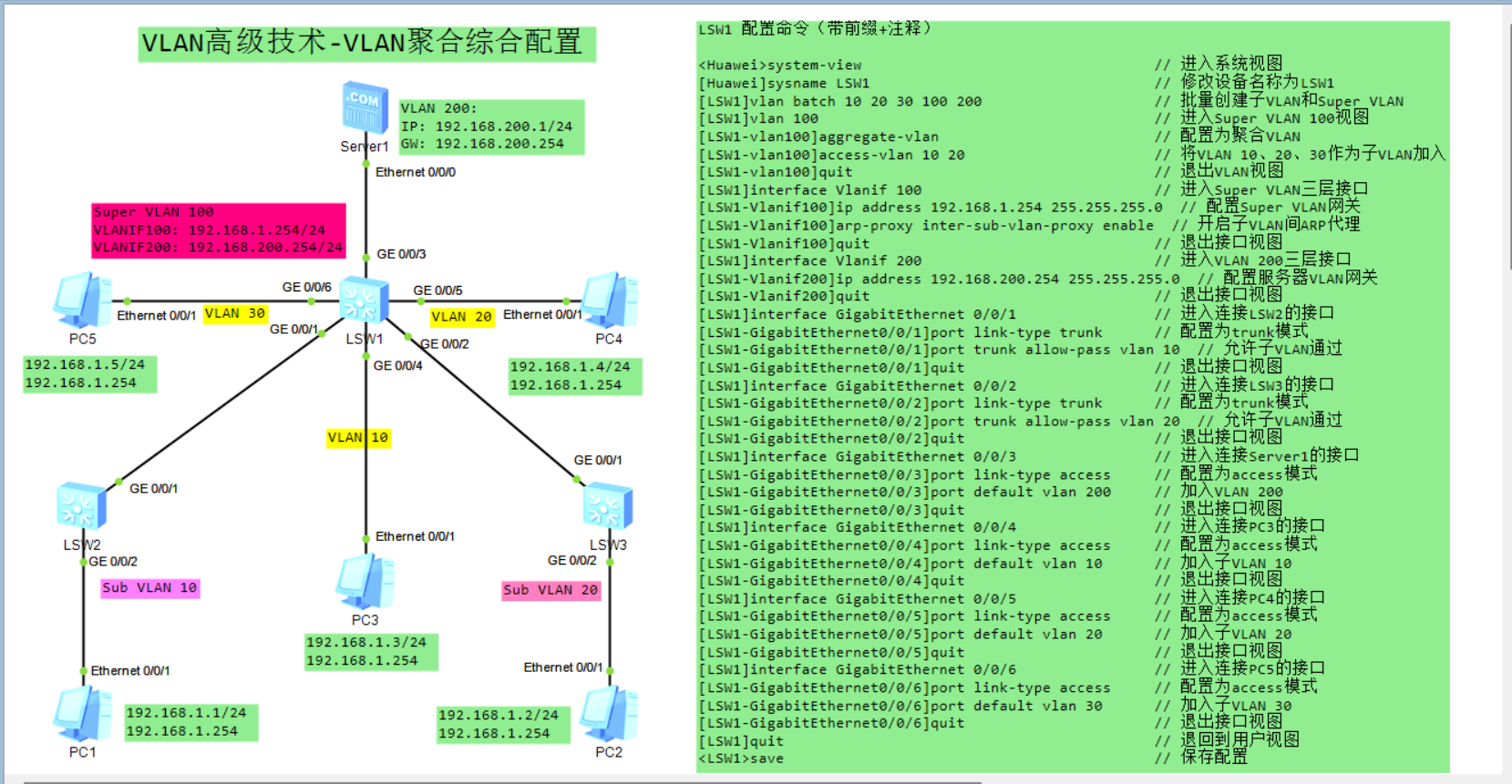 VLAN高级技术-VLAN聚合综合配置1