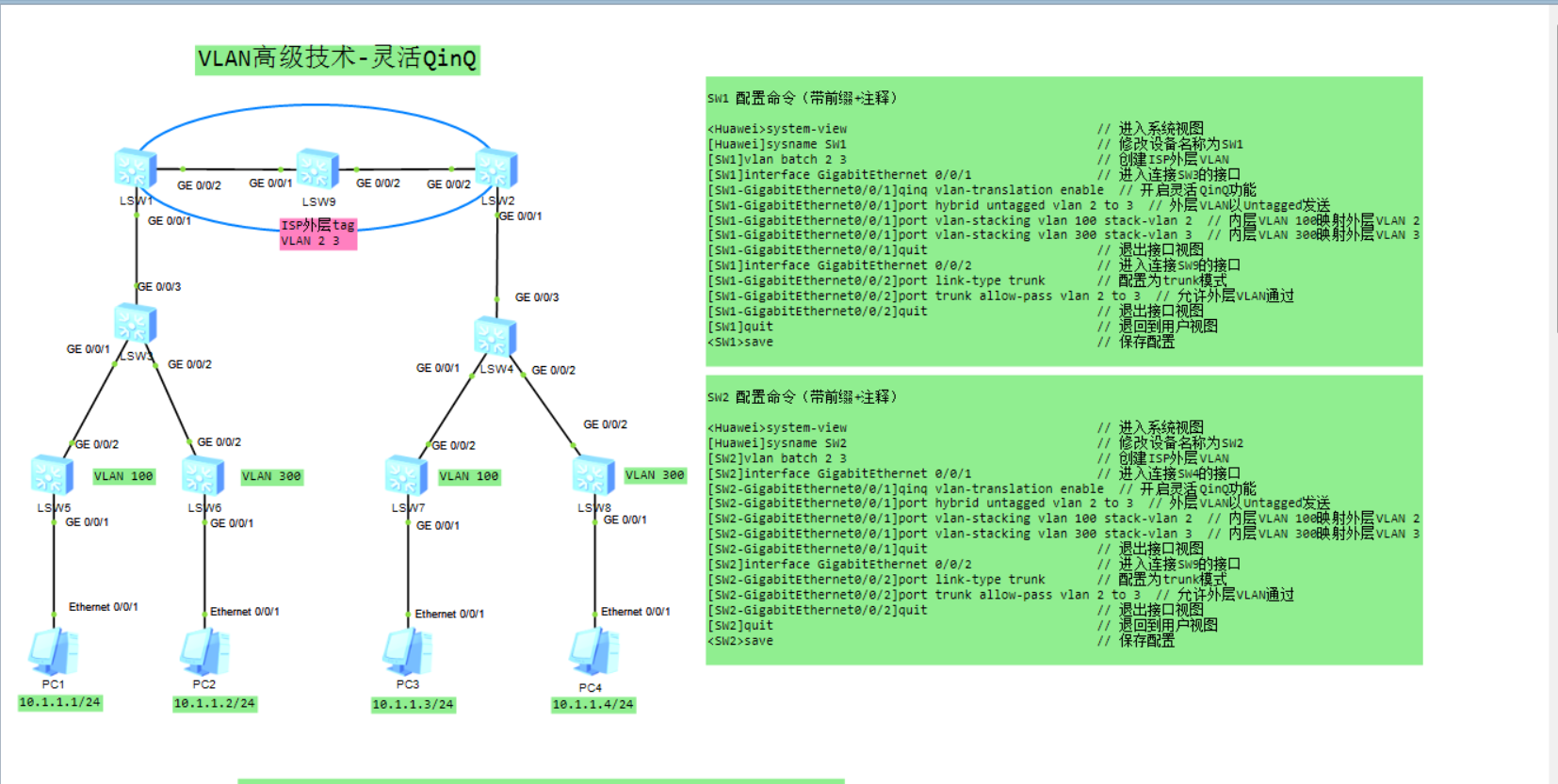 VLAN高级技术-灵活QinQ1