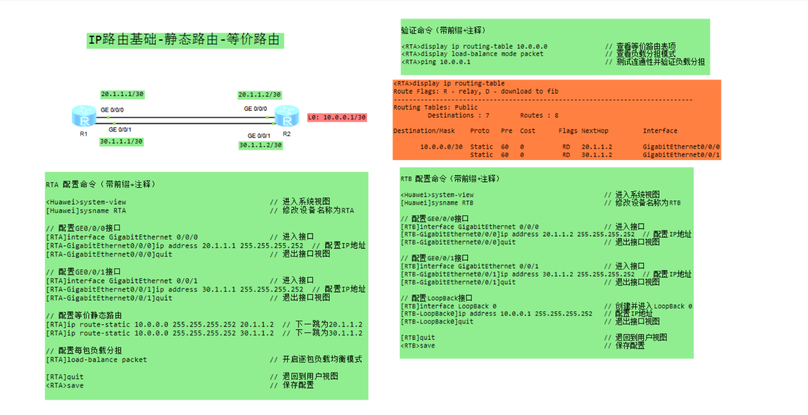 IP路由基础-静态路由-等价路由