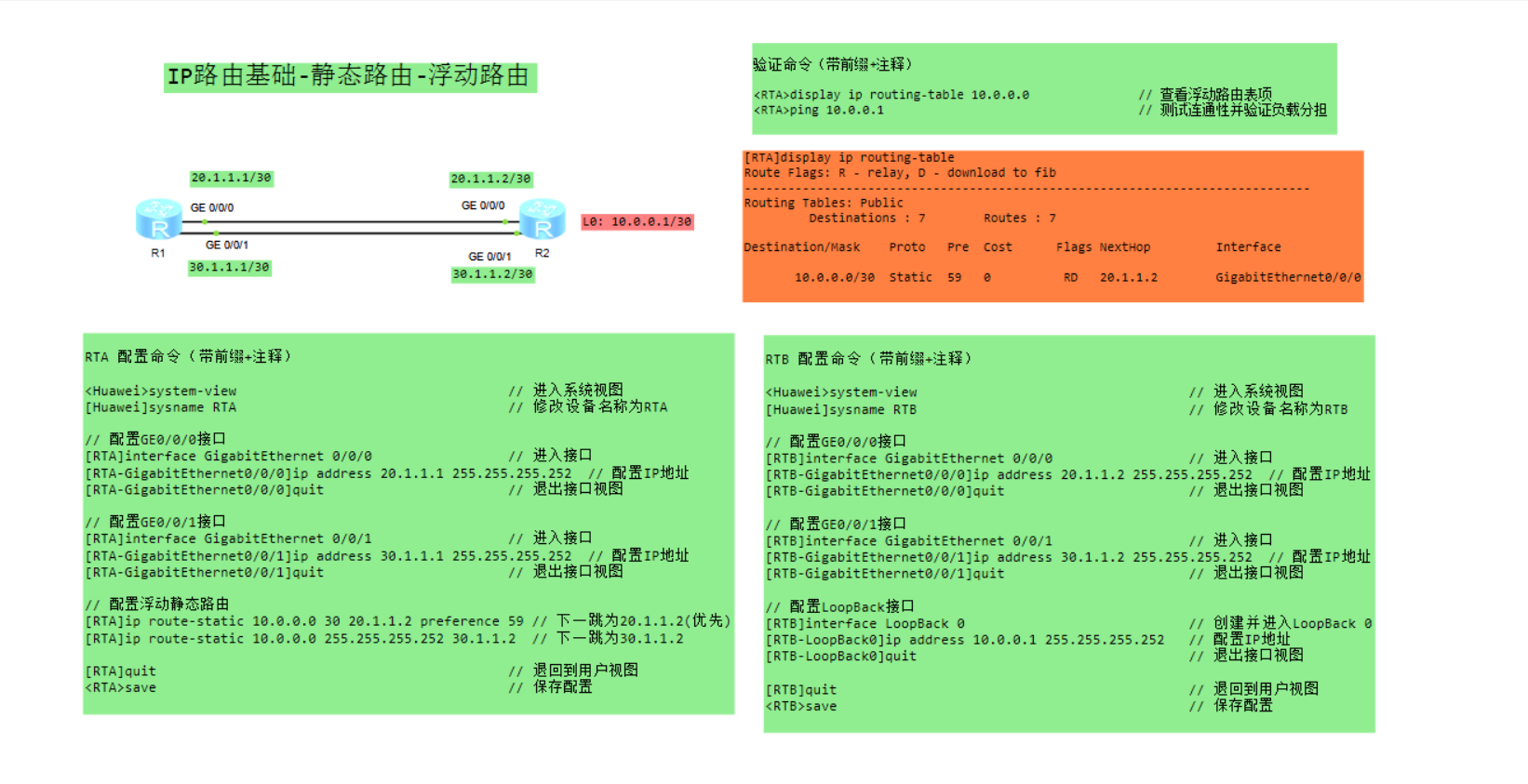 IP路由基础-静态路由-浮动路由