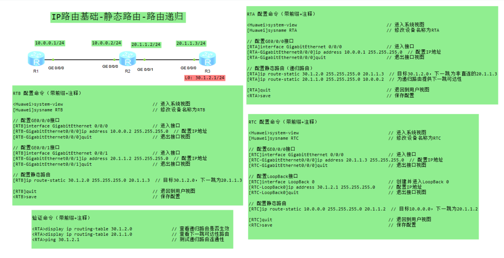 IP路由基础-静态路由-路由递归