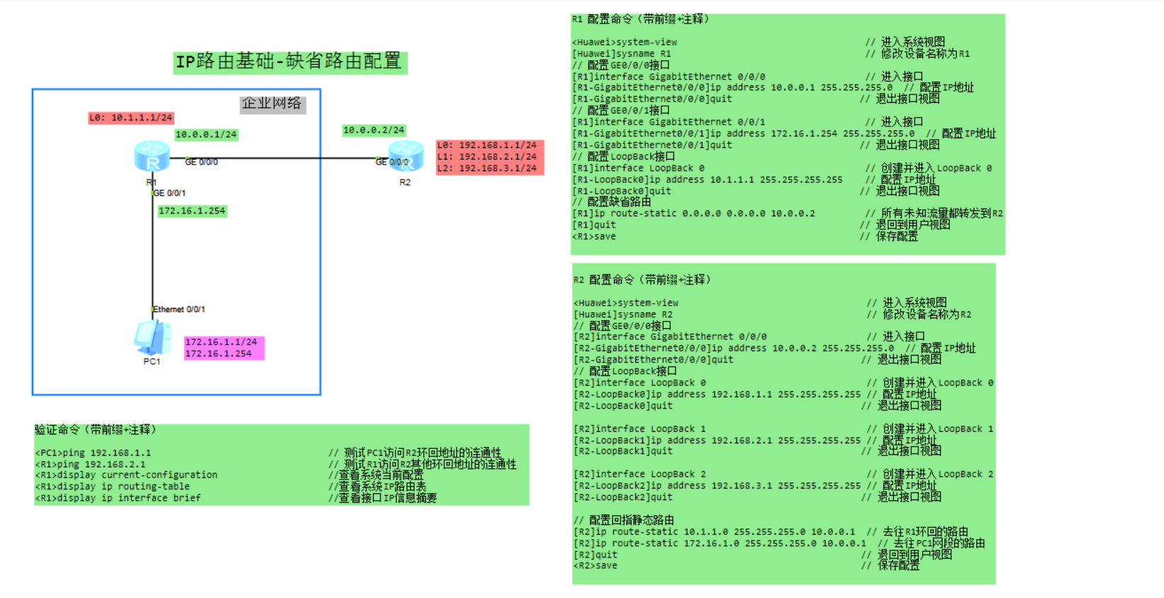 IP路由基础-缺省路由配置