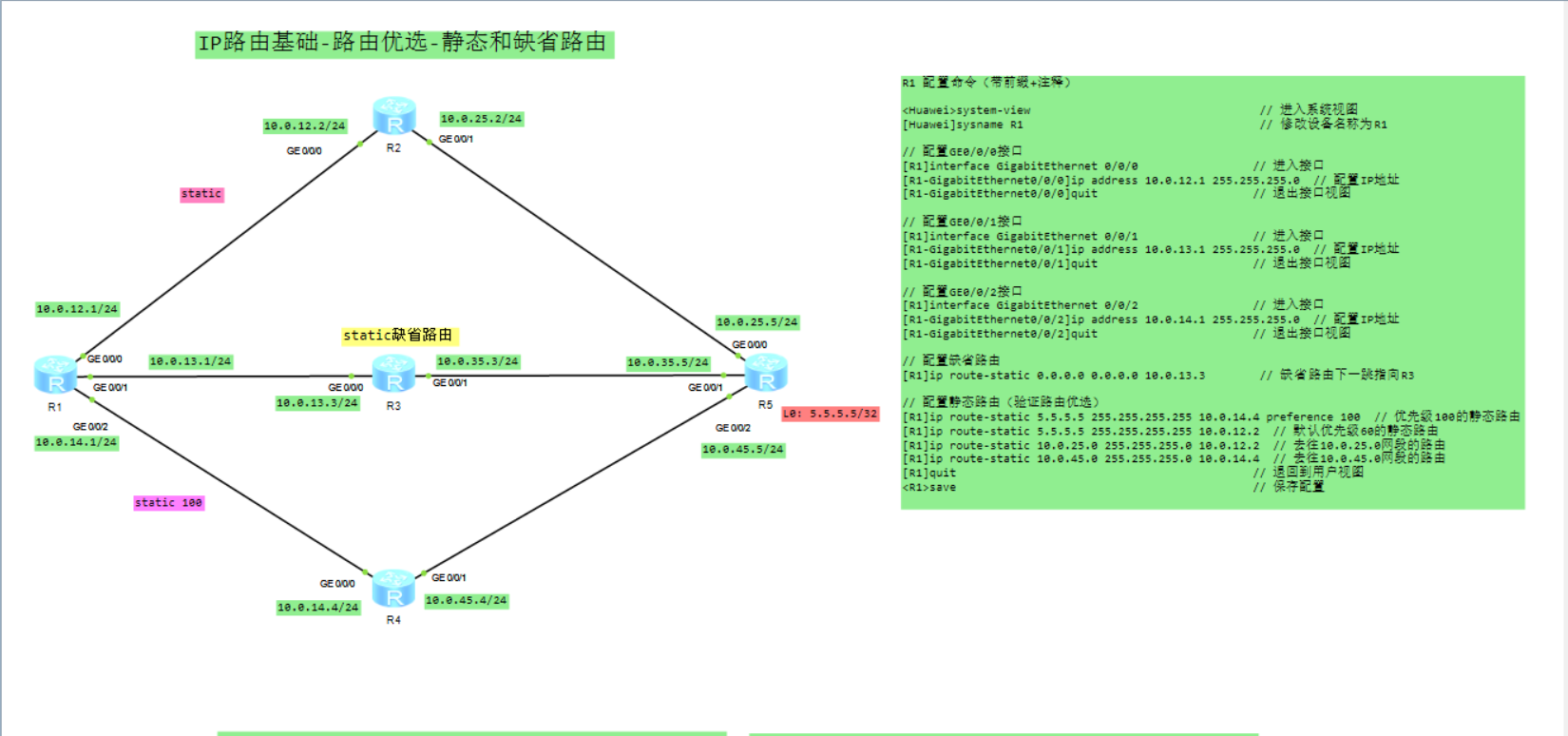 IP路由基础-路由优选-静态和缺省路由1