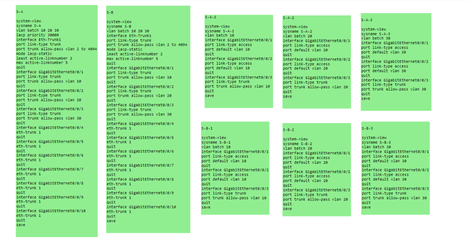 VLAN+链路聚合实验2