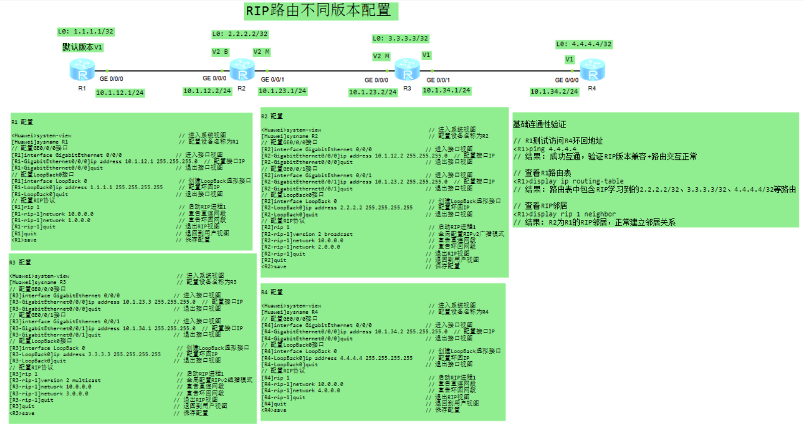 RIP路由不同版本配置