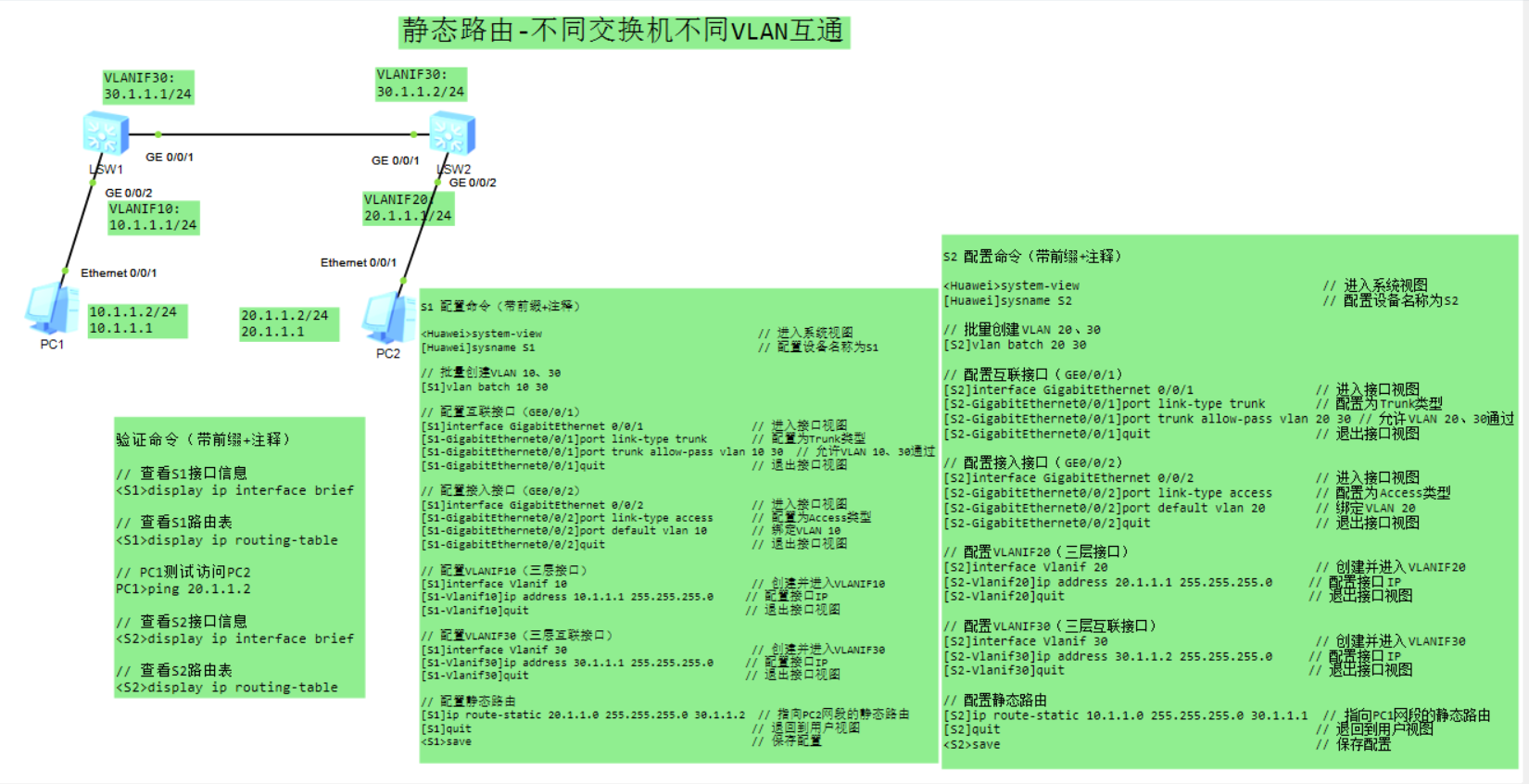 静态路由-不同交换机不同VLAN互通