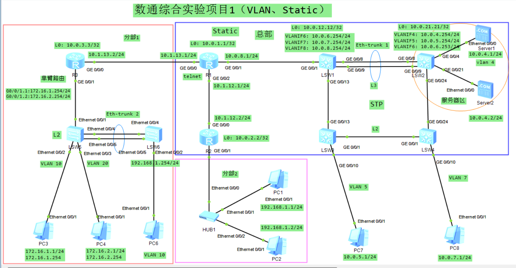 数通综合实验项目1(VLAN、Static)-拓扑图